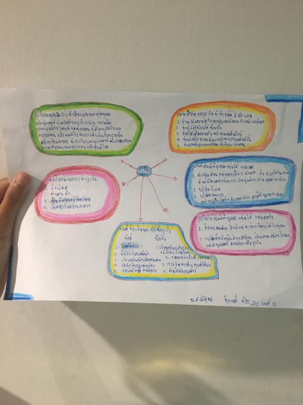 ส่งงานอาจารย์​