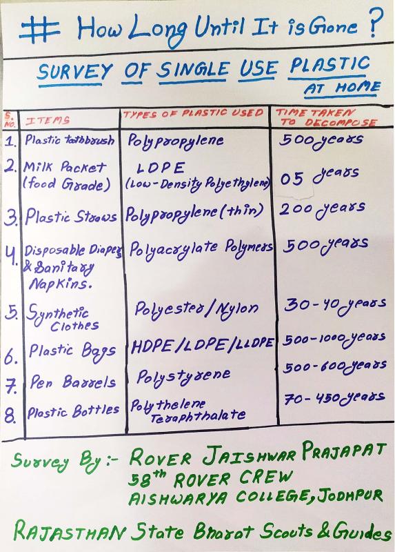 Reuse of the washing machine water World Scouting