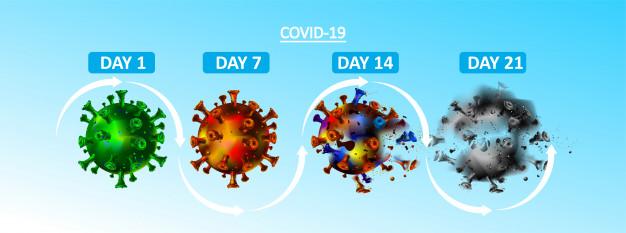 COVID-19 AWARENESS-VIA POSTER THROUGH SOCIAL MEDIA 
