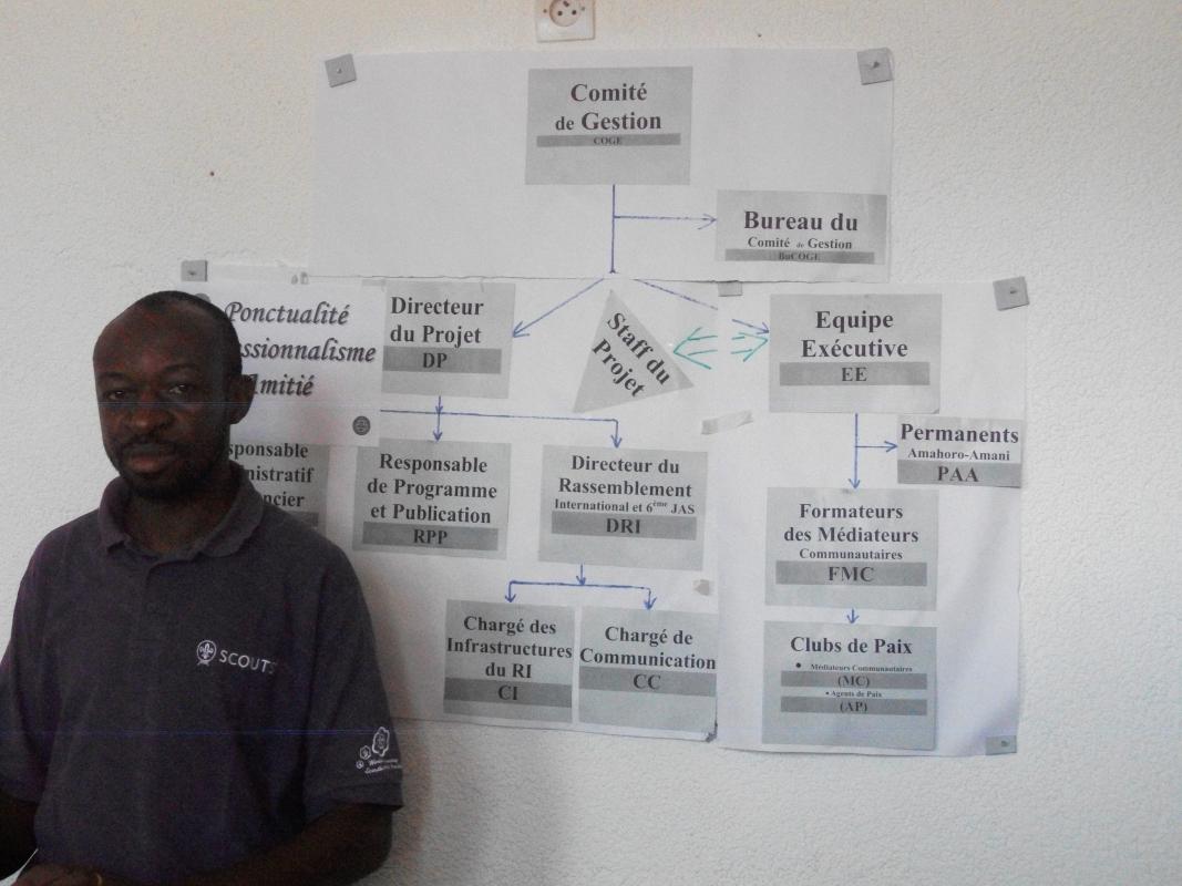 Forum virtuel du Projet Amahoro-Amani de la dynamique des scouts et guides des grands lacs africains