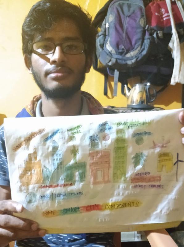 IDP 2020 ACTIVITY 12-ACTIVITY BASED ON SDGS