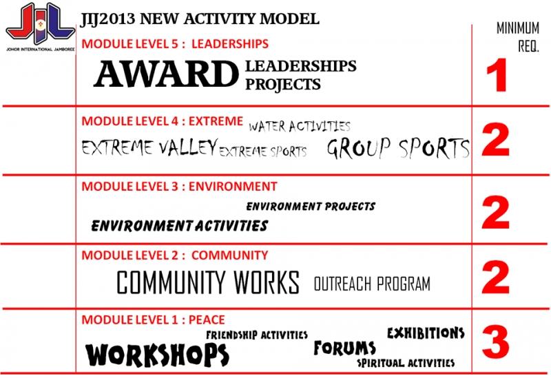 Johor International Jamboree 2013