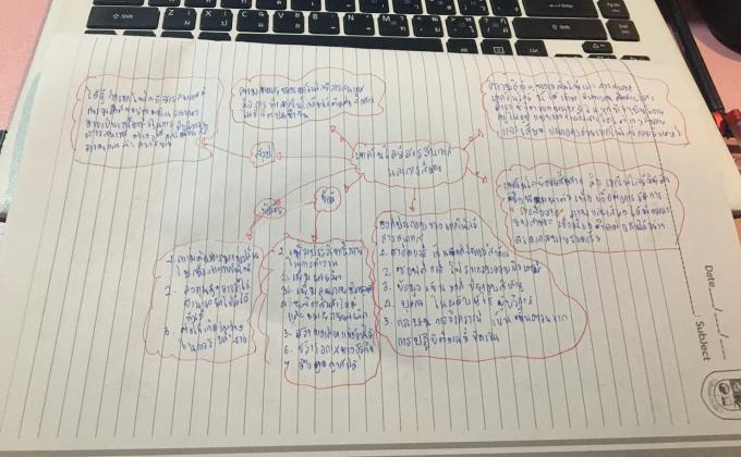 ทำการบ้านส่งอาจารย์