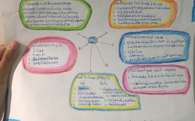 ส่งงานอาจารย์​