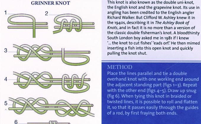 Scouts Love Knots! Grinner Knot