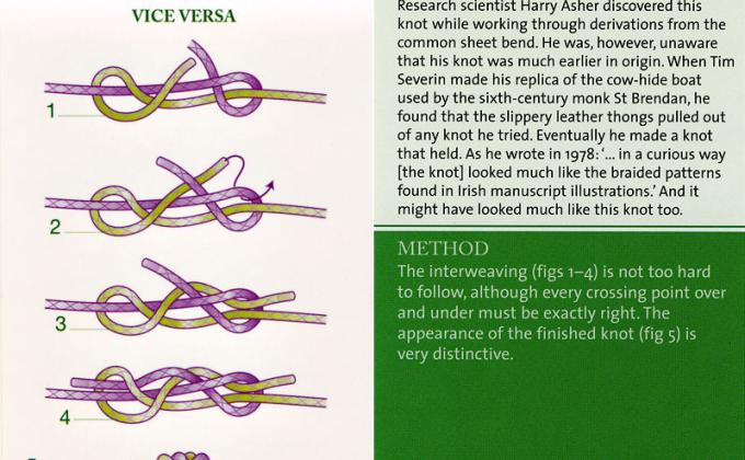 Scouts Love Knots! Vice Versa