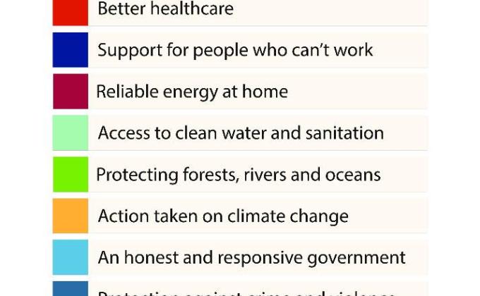 My World 2015: The United Nations' Global Survey for A Better World