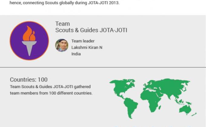 We Won the Global Torch Race!