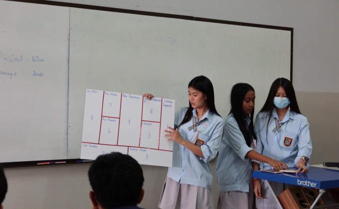 บริการวิชาชีพเกี่ยวกับBusiness Model Canvas