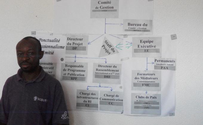 Forum virtuel du Projet Amahoro-Amani de la dynamique des scouts et guides des grands lacs africains