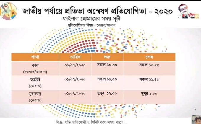 জাতীয় পর্যায়ে প্রতিভা অন্বেষণ প্রতিযোগিতা -২০২০