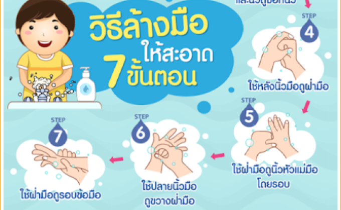 ต้องล้างมือให้สะอาดเพื่อป้องกันcovid
