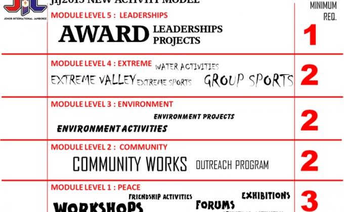 Johor International Jamboree 2013